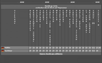 Handicap-Liste